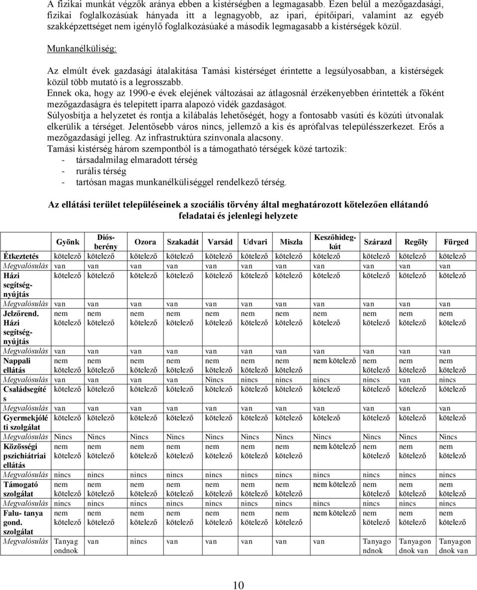 közül. Munkanélküliség: Az elmúlt évek gazdasági átalakítása Tamási kistérséget érintette a legsúlyosabban, a kistérségek közül több mutató is a legrosszabb.