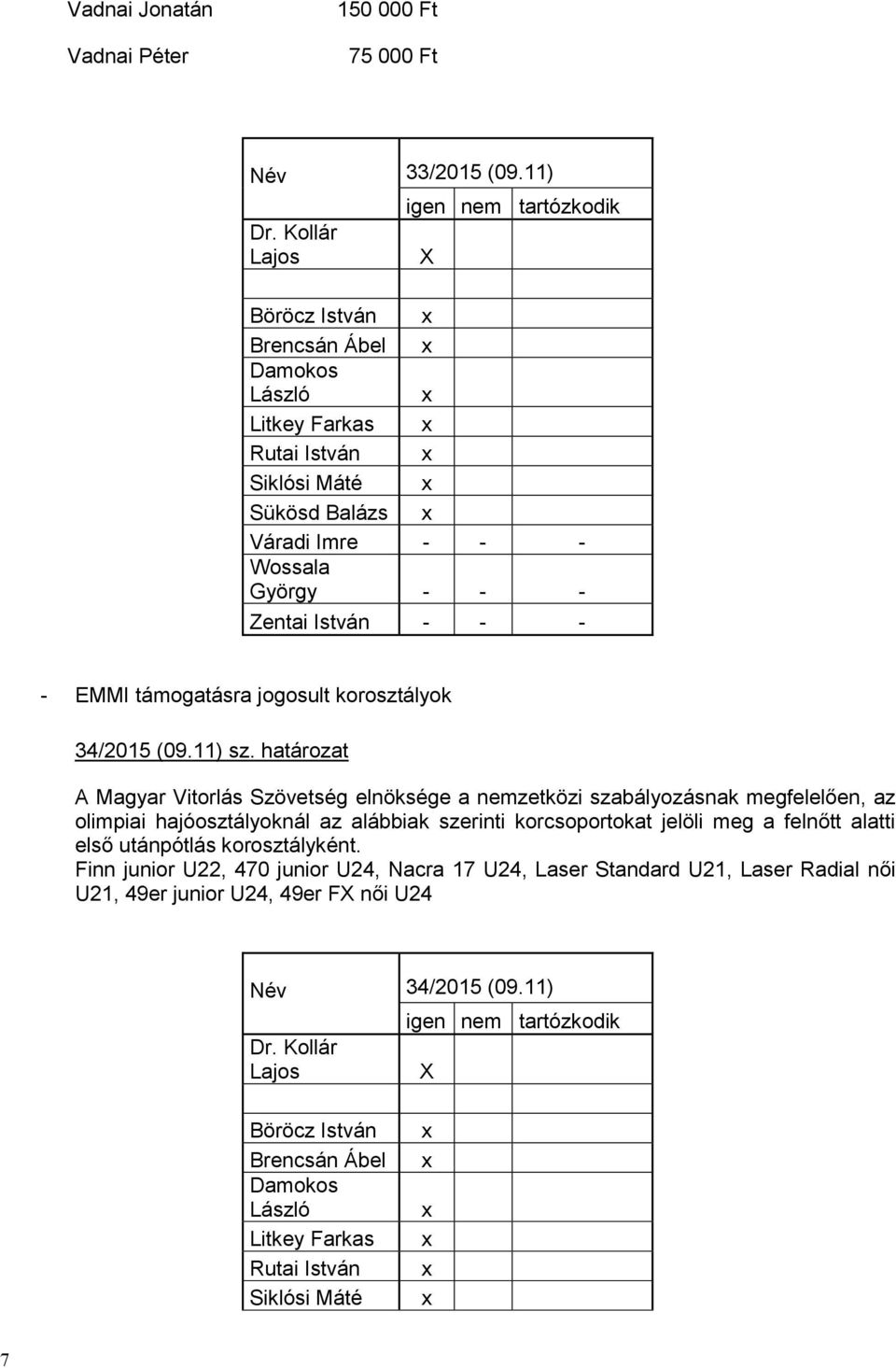 határozat A Magyar Vitorlás Szövetség elnöksége a nemzetközi szabályozásnak megfelelően, az olimpiai hajóosztályoknál az alábbiak szerinti korcsoportokat jelöli