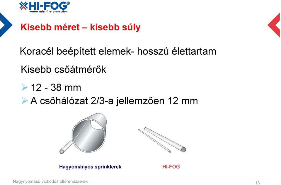 csőhálózat 2/3-a jellemzően 12 mm Hagyományos