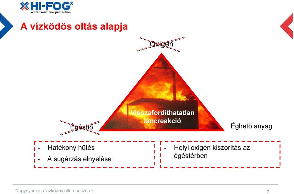 Hatékony hűtés - A sugárzás elnyelése - Helyi