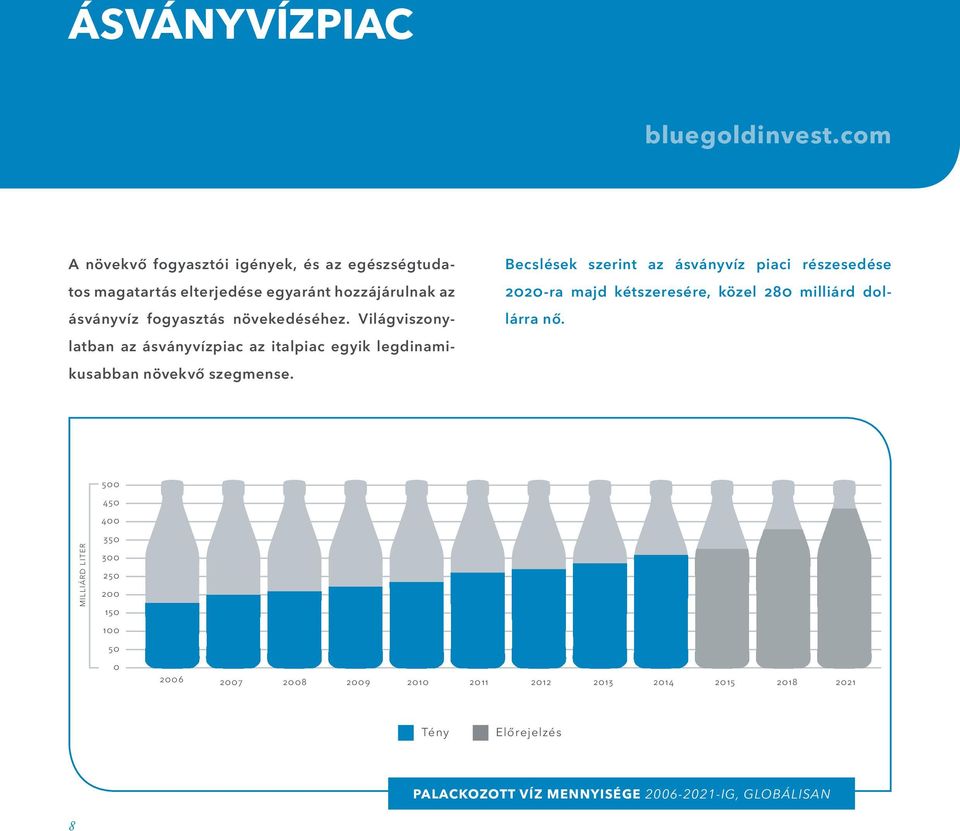 Becslések szerint az ásványvíz piaci részesedése 2020-ra majd kétszeresére, közel 280 milliárd dollárra nő.