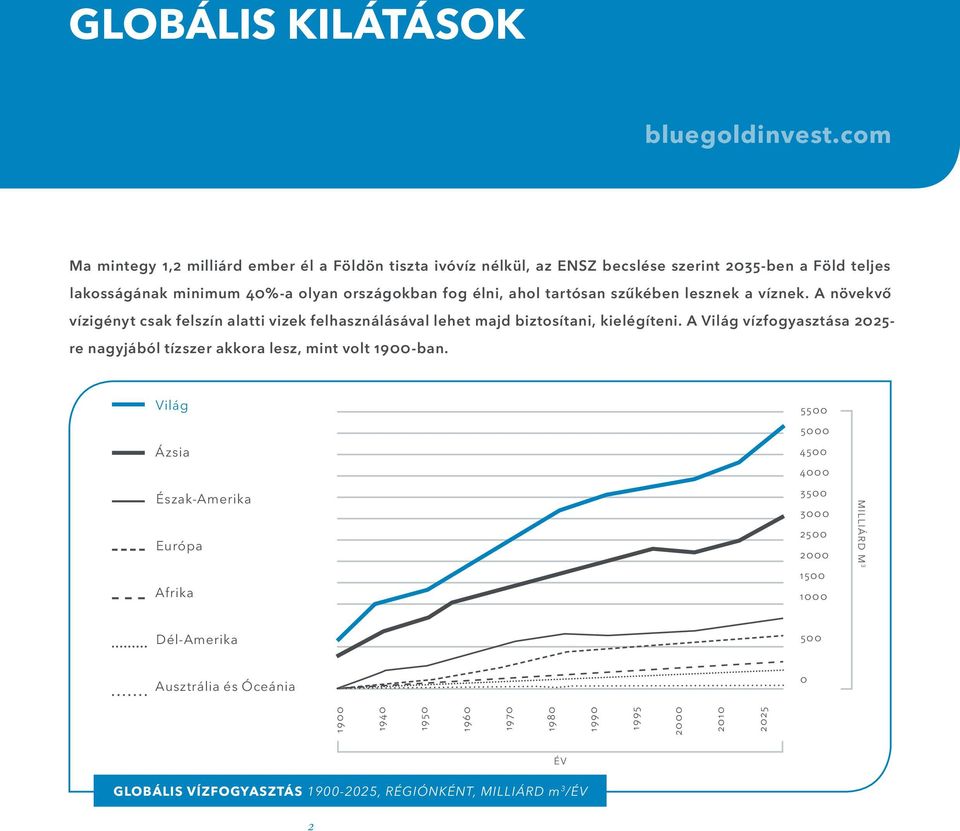 A Világ vízfogyasztása 2025- re nagyjából tízszer akkora lesz, mint volt 1900-ban.