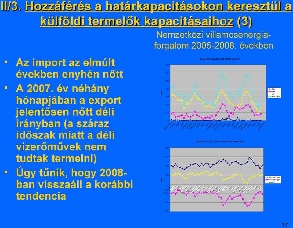 villamosenergiaforgalom 2005-2008.