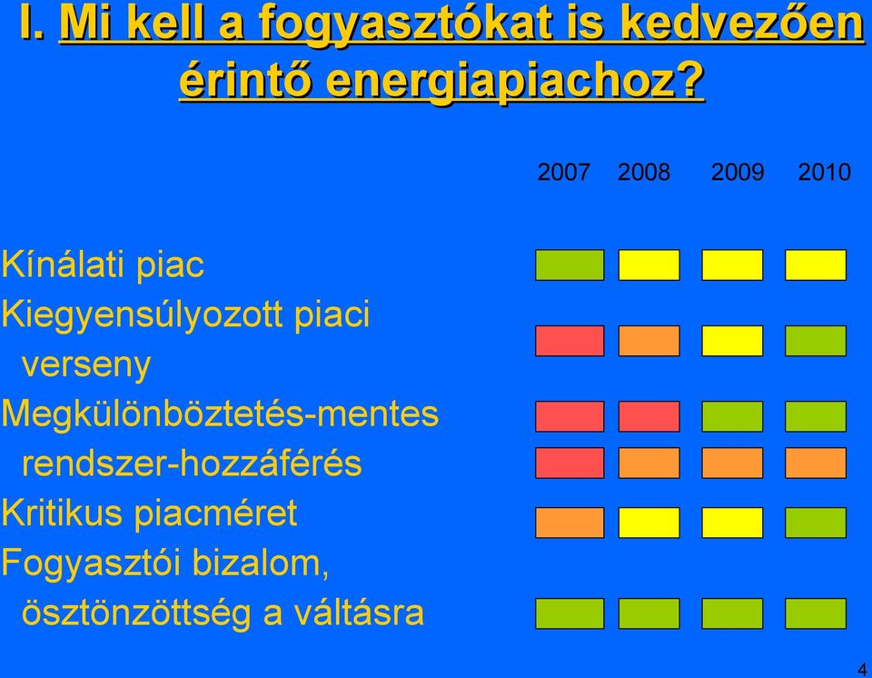 2007 2008 2009 2010 Kínálati piac Kiegyensúlyozott piaci