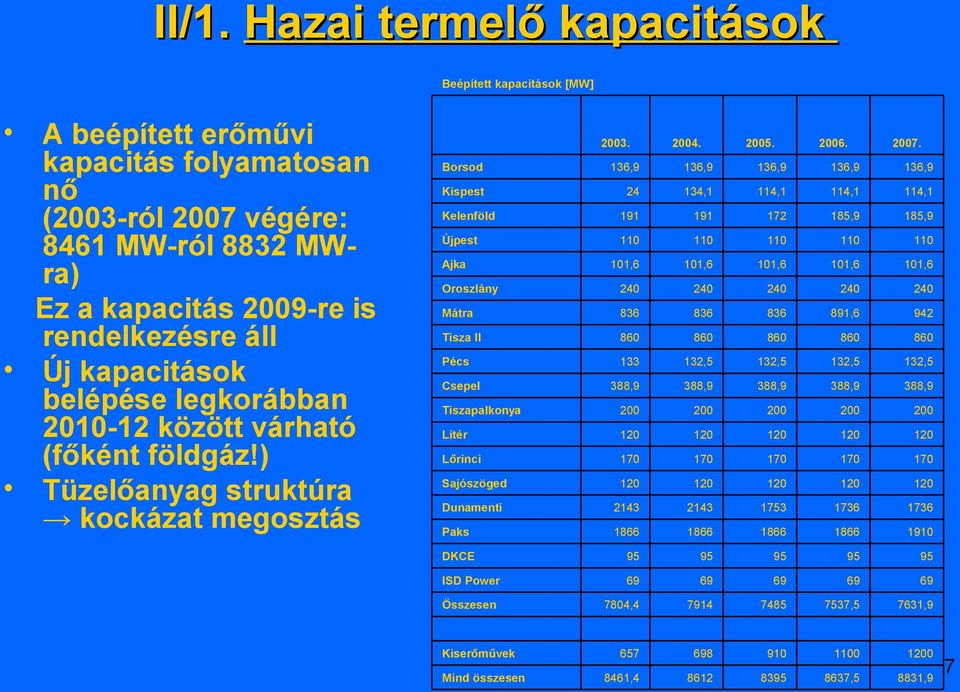 ) Tüzelőanyag struktúra kockázat megosztás Borsod Kispest Kelenföld Újpest Ajka Oroszlány Mátra Tisza II Pécs Csepel Tiszapalkonya Litér Lőrinci Sajószöged Dunamenti Paks 2003.