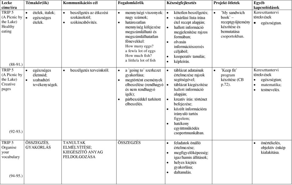 határozatlan étel recept alapján; receptgyűjtemény mennyiség kifejezése hallott információ készítése és egészségtan.