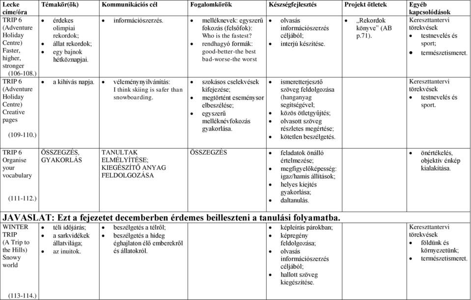 testnevelés és állat rekordok; rendhagyó formák: interjú készítése. sport; egy bajnok good-better-the best hétköznapjai. bad-worse-the worst természetismeret. a kihívás napja.