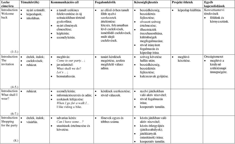 nyári élmények létezés, folyamatban értelmezése; elmesélése; lévő cselekvések, illusztrációk képleírás; ismétlődő cselekvések, összehasonlítása, személyleírás. múlt idejű különbségek cselekvések.