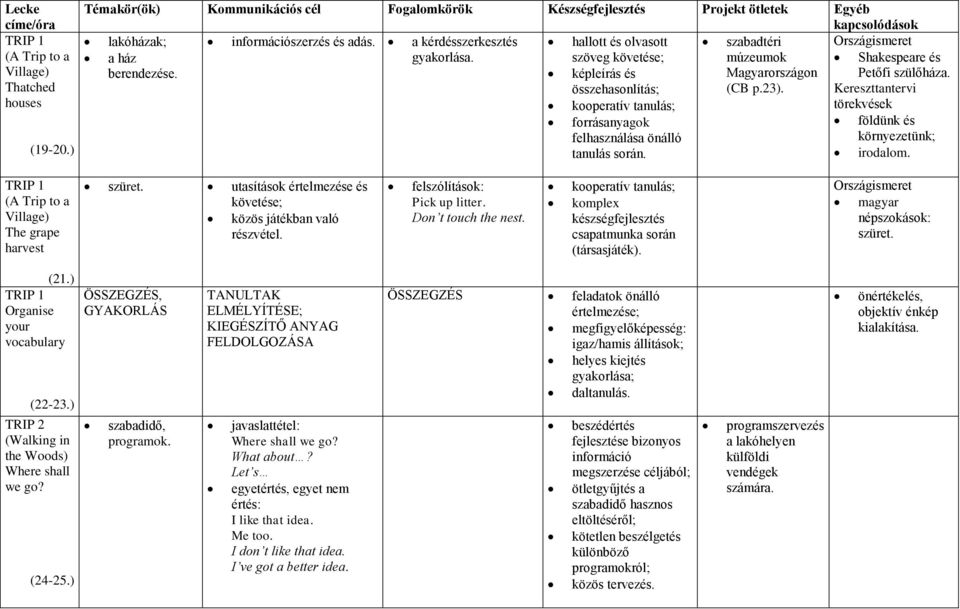 kooperatív tanulás; forrásanyagok földünk és felhasználása önálló környezetünk; tanulás során. irodalom. TRIP 1 (A Trip to a Village) The grape harvest szüret.