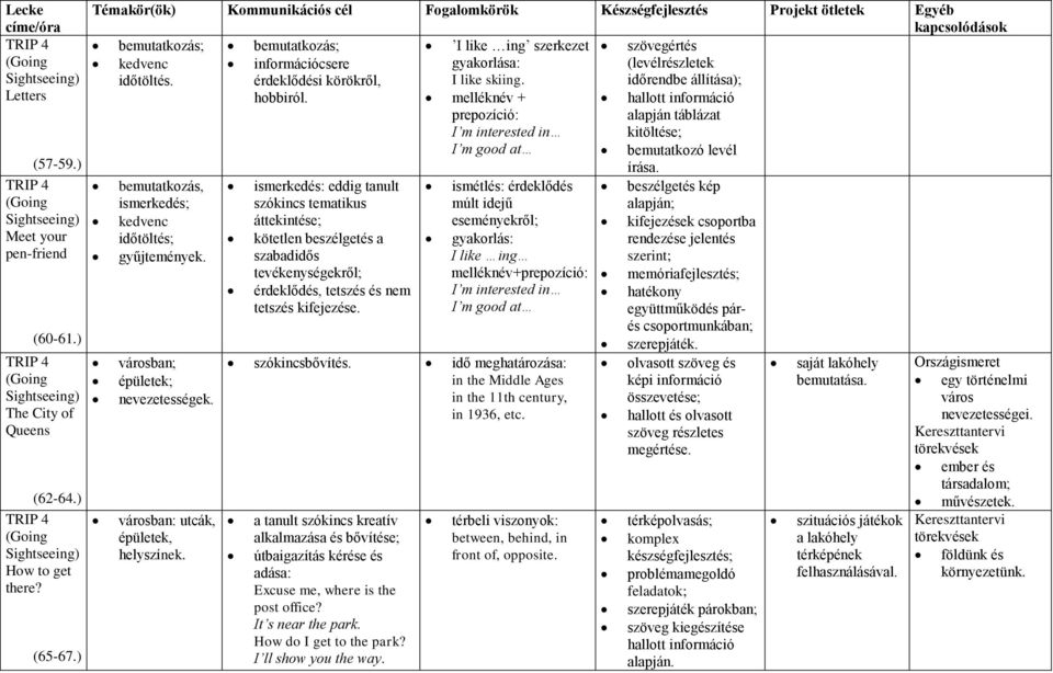 melléknév + hallott információ prepozíció: alapján táblázat I m interested in kitöltése; I m good at bemutatkozó levél bemutatkozás, ismerkedés; kedvenc időtöltés; gyűjtemények.