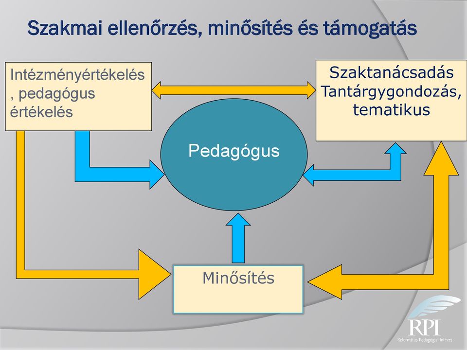 pedagógus értékelés Szaktanácsadás