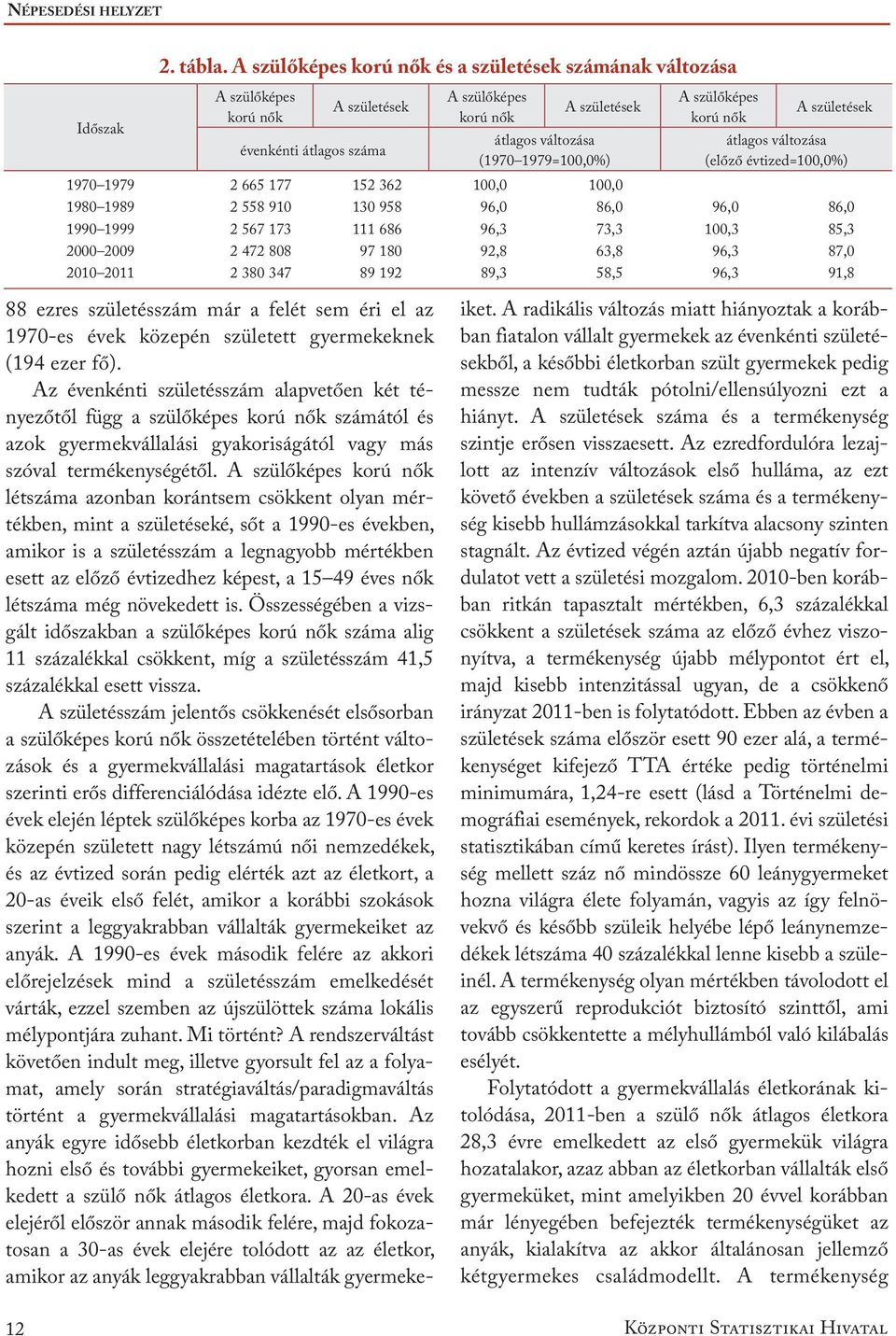 születések korú nők átlagos változása (előző évtized=1,%) 197 1979 2 665 177 152 362 1, 1, 198 1989 2 558 91 13 958 96, 86, 96, 86, 199 1999 2 567 173 111 686 96,3 73,3 1,3 85,3 2 29 2 472 88 97 18