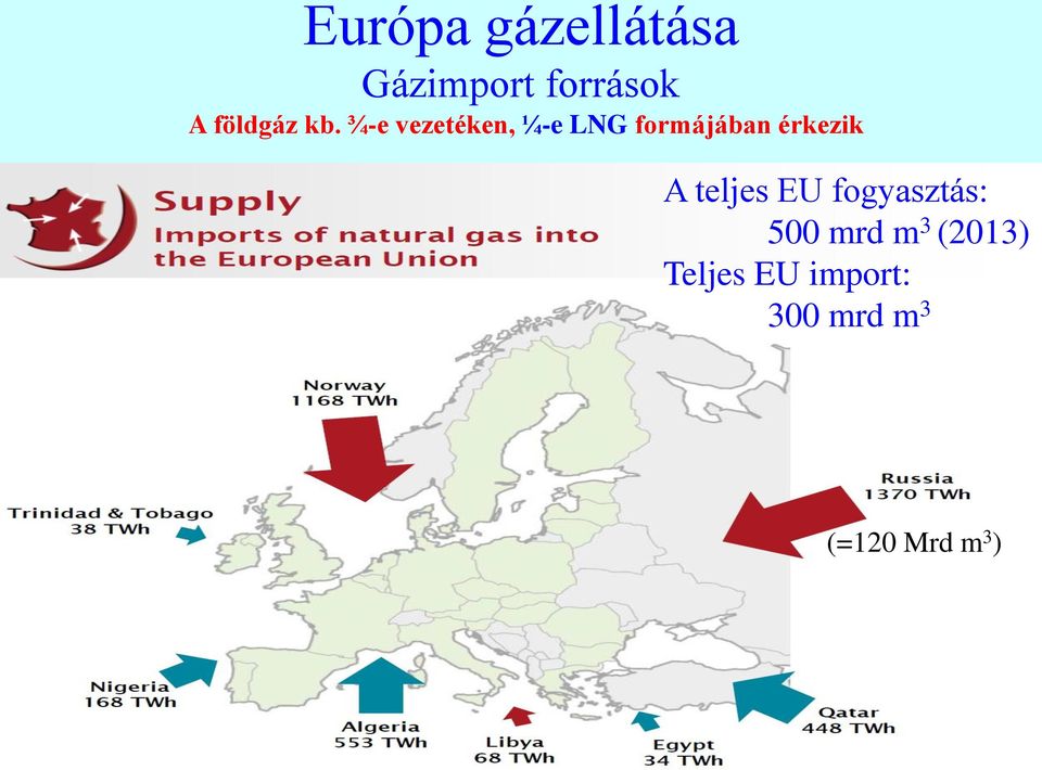 ¾-e vezetéken, ¼-e LNG formájában érkezik A