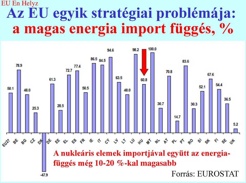 A nukleáris elemek importjával együtt az