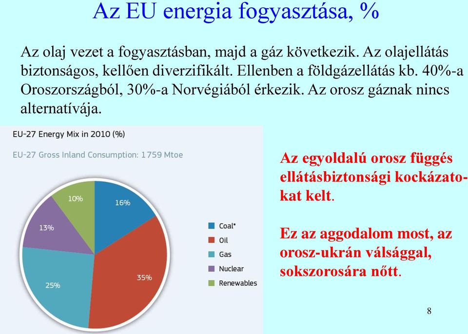 40%-a Oroszországból, 30%-a Norvégiából érkezik. Az orosz gáznak nincs alternatívája.