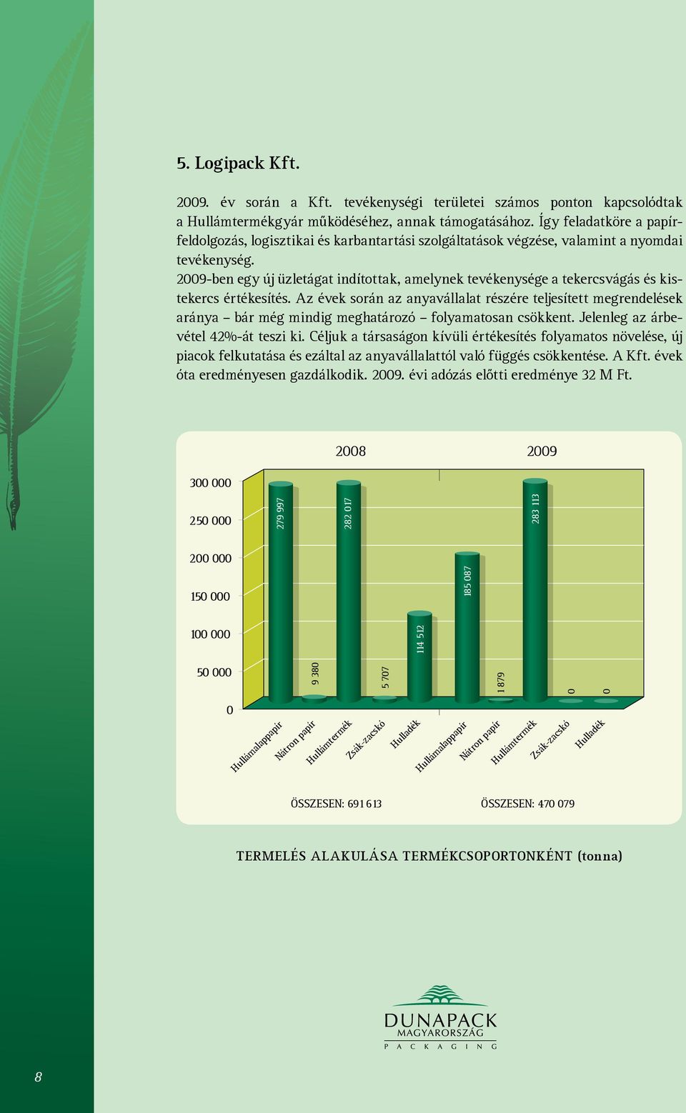 2009-ben egy új üzletágat indítottak, amelynek tevékenysége a tekercsvágás és kistekercs értékesítés.