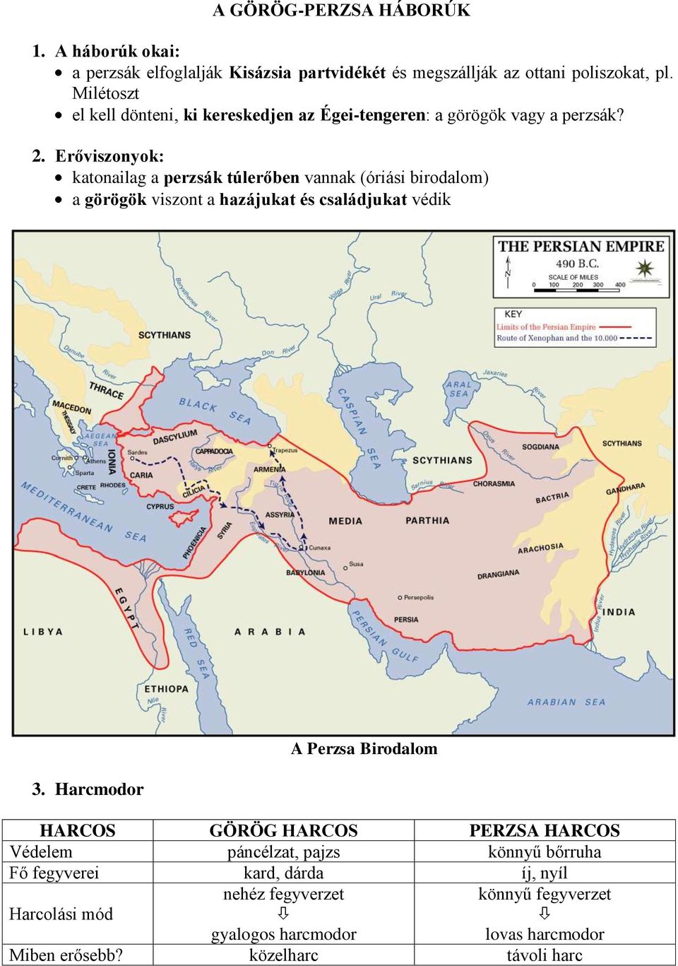 Erőviszonyok: katonailag a perzsák túlerőben vannak (óriási birodalom) a görögök viszont a hazájukat és családjukat védik 3.