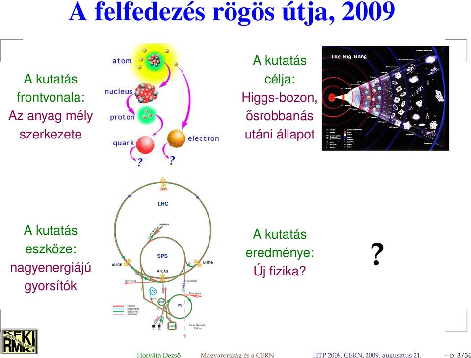 mély szerkezete A kutatás célja: Higgs-bozon, ősrobbanás utáni állapot A