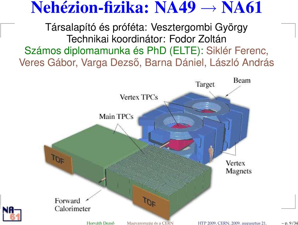 György Technikai koordinátor: Fodor Zoltán Számos diplomamunka és PhD