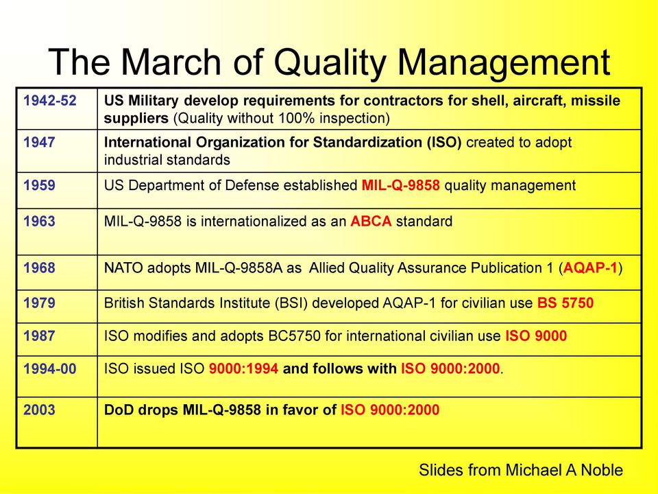 ABCA standard 1968 NATO adopts MIL-Q-9858A as Allied Quality Assurance Publication 1 (AQAP-1) 1979 British Standards Institute (BSI) developed AQAP-1 for civilian use BS 5750 1987 ISO