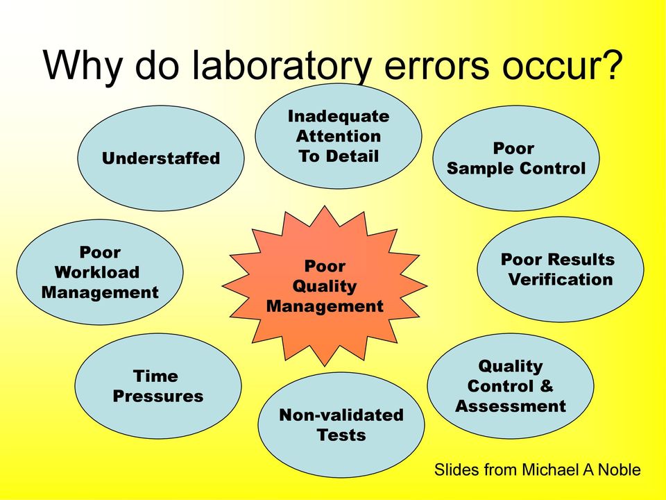 Poor Workload Management Poor Quality Management Poor Results