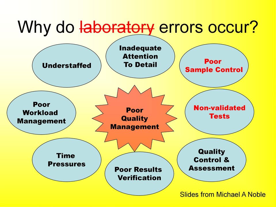 Poor Workload Management Poor Quality Management Non-validated