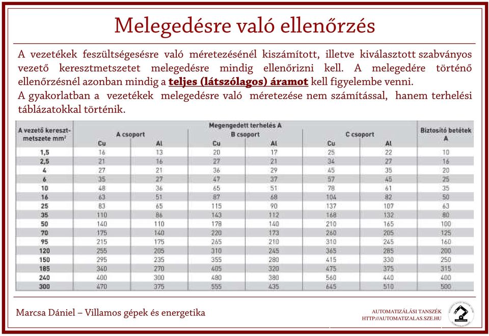 A melegedére történő ellenőrzésnél azonban mindig a teljes (látszólagos) áramot kell figyelembe venni.