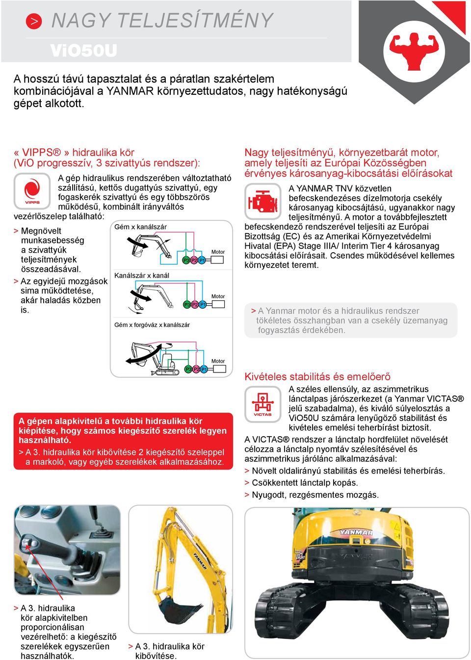 működésű, kombinált irányváltós vezérlőszelep található: Gém x kanálszár > Megnövelt munkasebesség a szivattyúk Motor teljesítmények összeadásával.