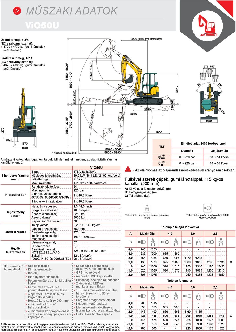 4 hengeres Yanmar motor Hidraulika kör Teljesítmény adatok Járószerkezet Egyéb felszerelések Külön rendelhető felszerelések Típus 4TNV88-BXBVA Névleges teljesítmény 29,5 kw (40,1 LE / 2 400