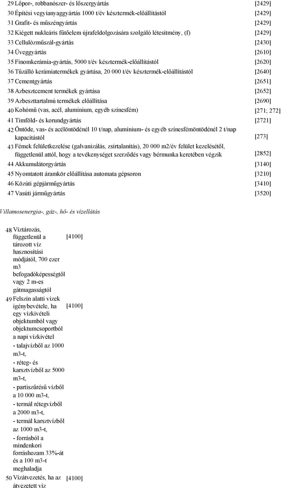 kerámiatermékek gyártása, 20 000 t/év késztermék-előállítástól [2640] 37 Cementgyártás [2651] 38 Azbesztcement termékek gyártása [2652] 39 Azbeszttartalmú termékek előállítása [2690] 40 Kohómű (vas,