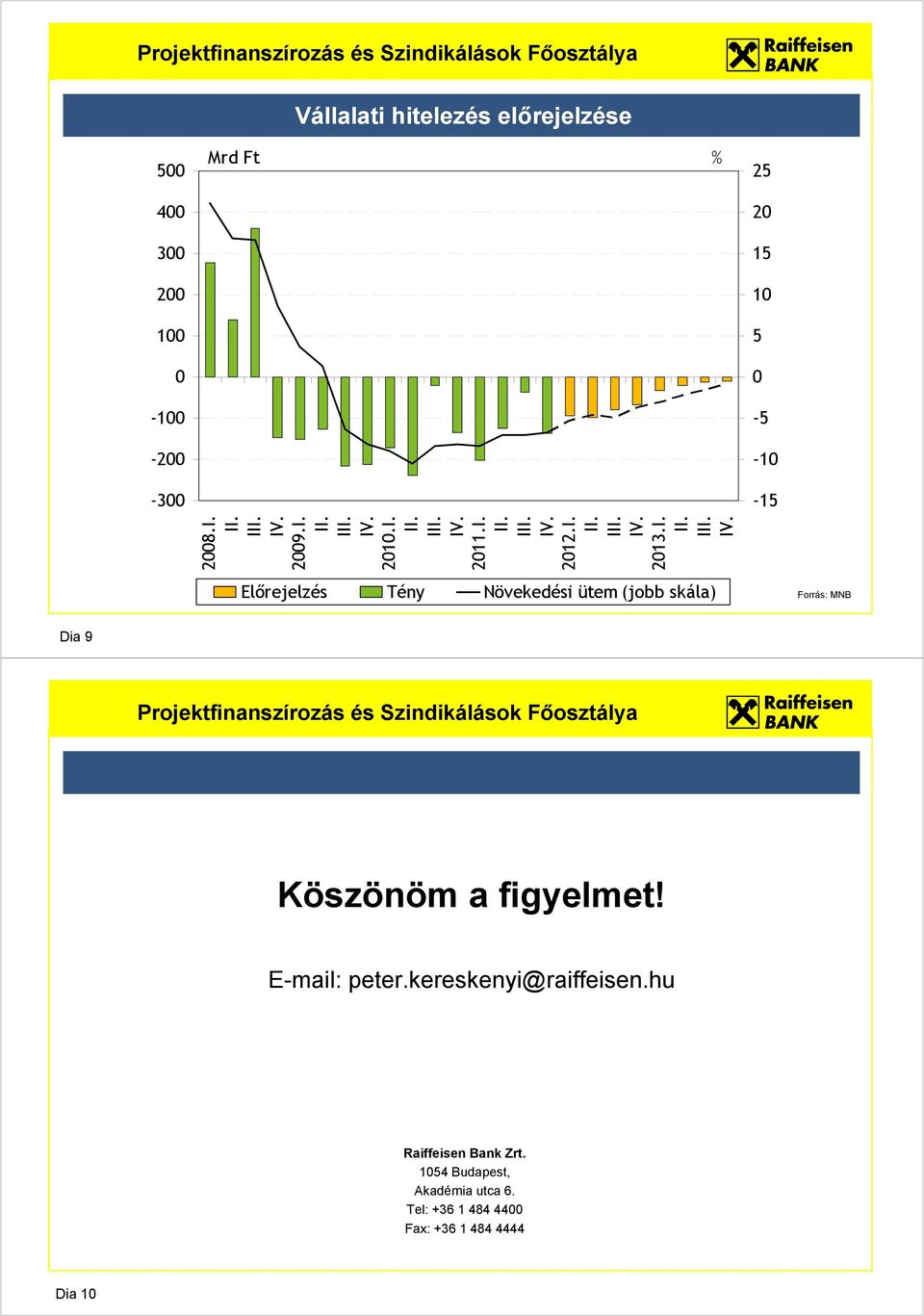 29.I. 21.I. 211.I. 212.I. 213.I. Elırejelzés Tény Növekedési ütem (jobb skála) Dia 9 Short Projektfinanszírozás Introduction