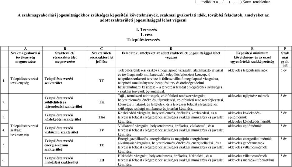 rész Településtervezés 1. 2. 3. 4. 5. 6.