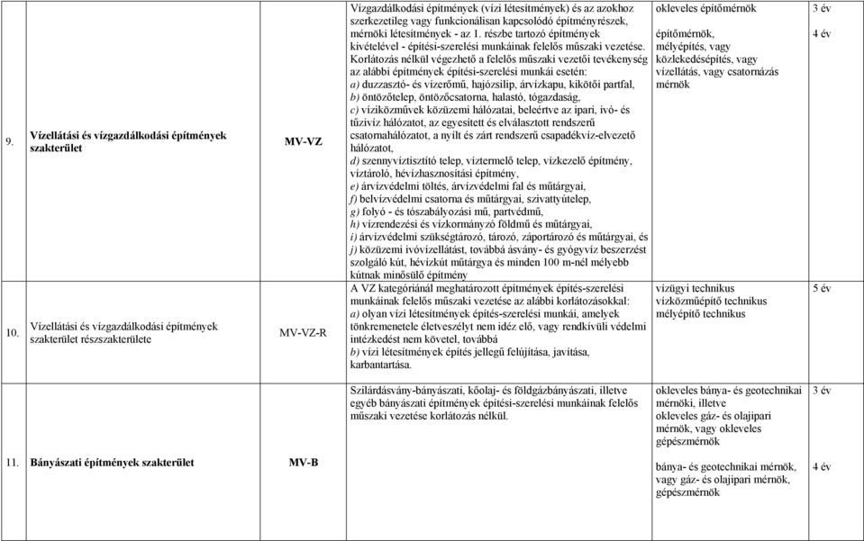 kapcsolódó építményrészek, mérnöki létesítmények - az 1. részbe tartozó építmények kivételével - építési-szerelési munkáinak felelős műszaki vezetése.