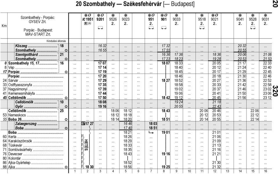 Bob F Bob.. 60 Kert.. 64 Krkószörcsök 68 Tüskevár.. 71 Somlóvásárhely 76 Devecser.. 80 Kolontár 86 Ajk-Gyártelep.. 88 Ajk.