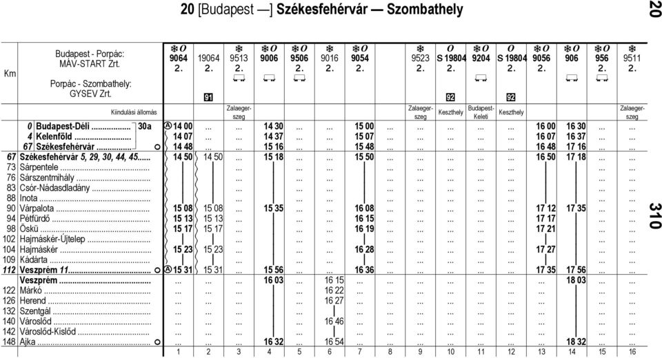 15 08 15 08 Pétfürdő 15 13 15 13 Öskü 15 17 15 17 Hjmáskér-Újtelep.. Hjmáskér 15 23 15 23 Kádárt. Veszprém 11.. F Veszprém Márkó. Herend.. Szentgál Városlőd Városlőd-Kslőd Ajk.