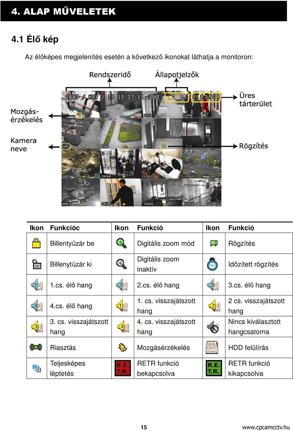 Digitális zoom mód Rögzítés Billenytűzár ki Digitális zoom inaktív Időzített rögzítés 1.cs. élő hang 2.cs. élő hang 3.cs. élő hang 4.cs. élő hang 3. cs.