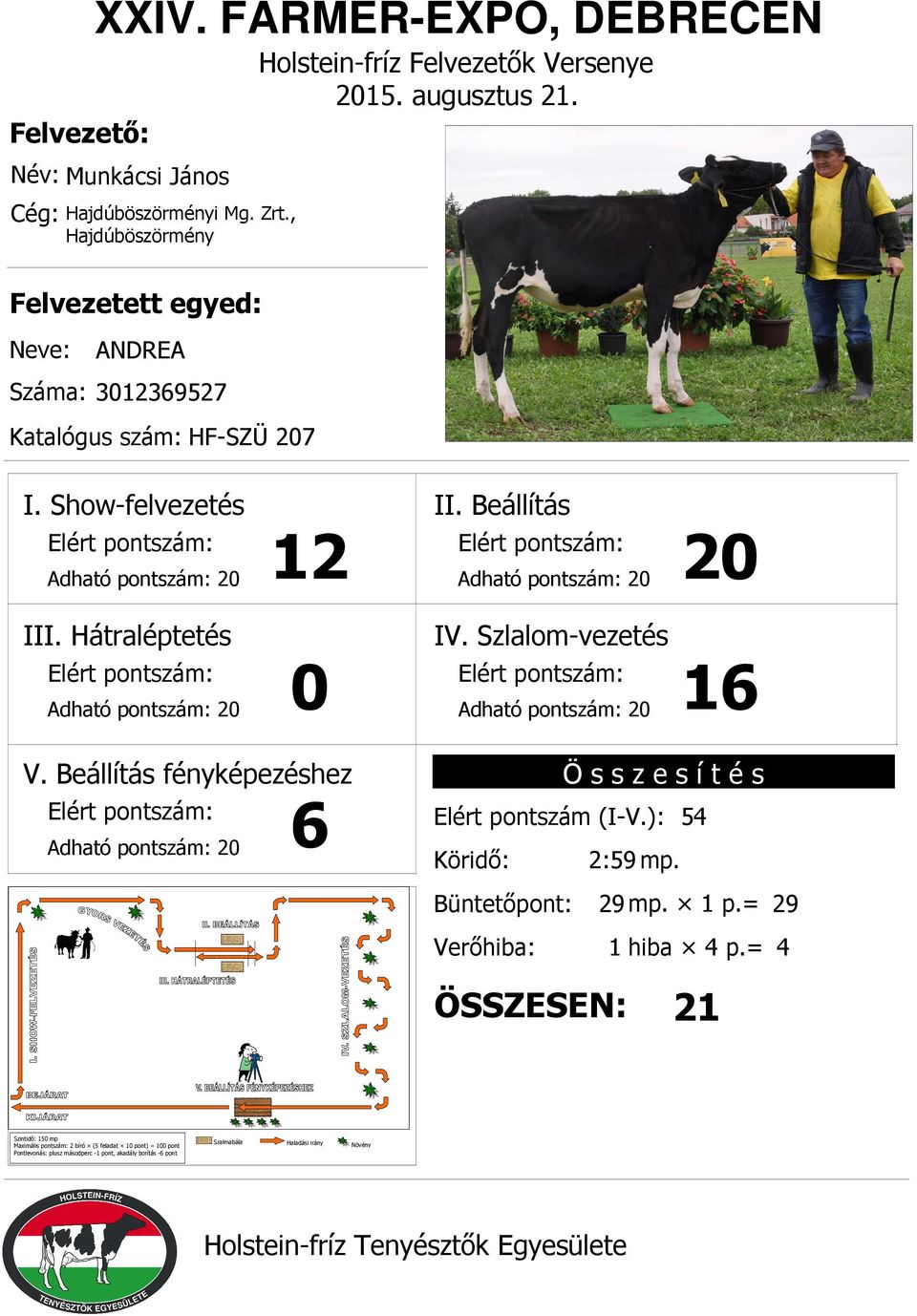 szám: HF-SZÜ 7 12 0 16 6 Elért pontszám (I-V.