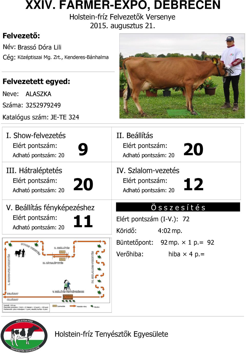 , Kenderes-Bánhalma Neve: ALASZKA Száma: 3252979249