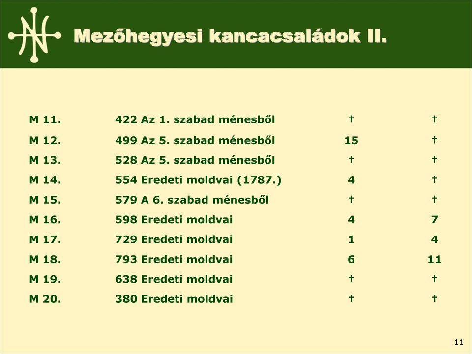 ) 4 M 15. 579 A 6. szabad ménesből M 16. 598 Eredeti moldvai 4 7 M 17.