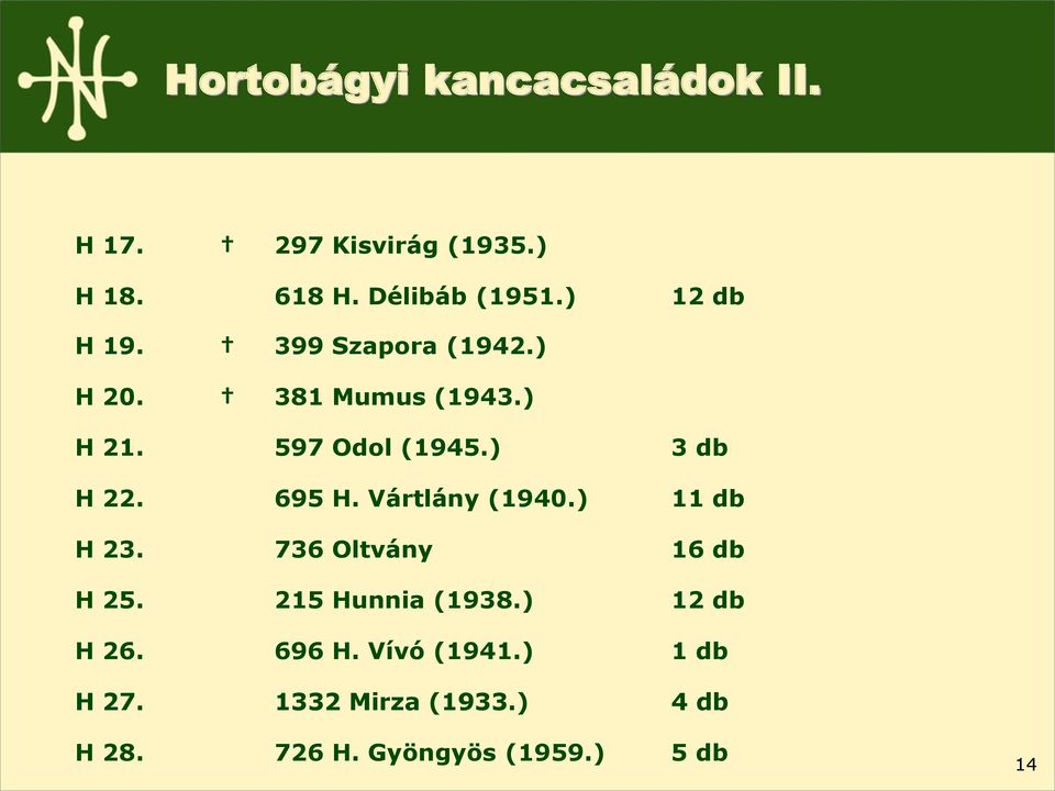 ) 3 db H 22. 695 H. Vártlány (1940.) 11 db H 23. 736 Oltvány 16 db H 25. 215 Hunnia (1938.