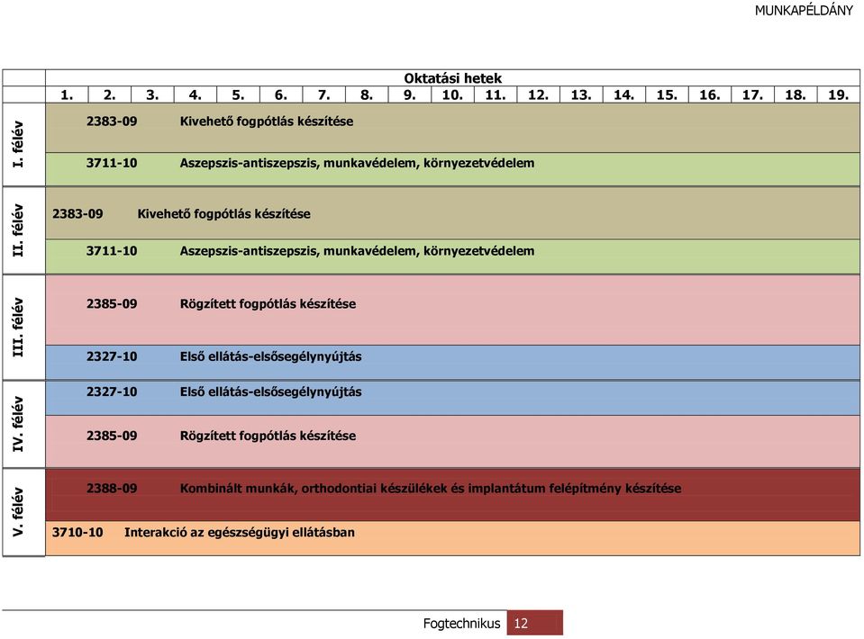 Aszepszis-antiszepszis, munkavédelem, környezetvédelem 2385-09 Rögzített fogpótlás készítése 2327-10 Első ellátás-elsősegélynyújtás 2327-10 Első