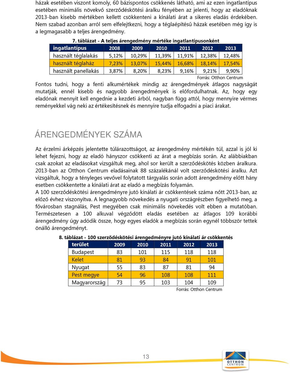 7. táblázat - A teljes árengedmény mértéke ingatlantípusonként ingatlantípus 2008 2009 2010 2011 2012 2013 használt téglalakás 5,12% 10,29% 11,39% 11,91% 12,38% 12,48% használt téglaház 7,23% 13,07%