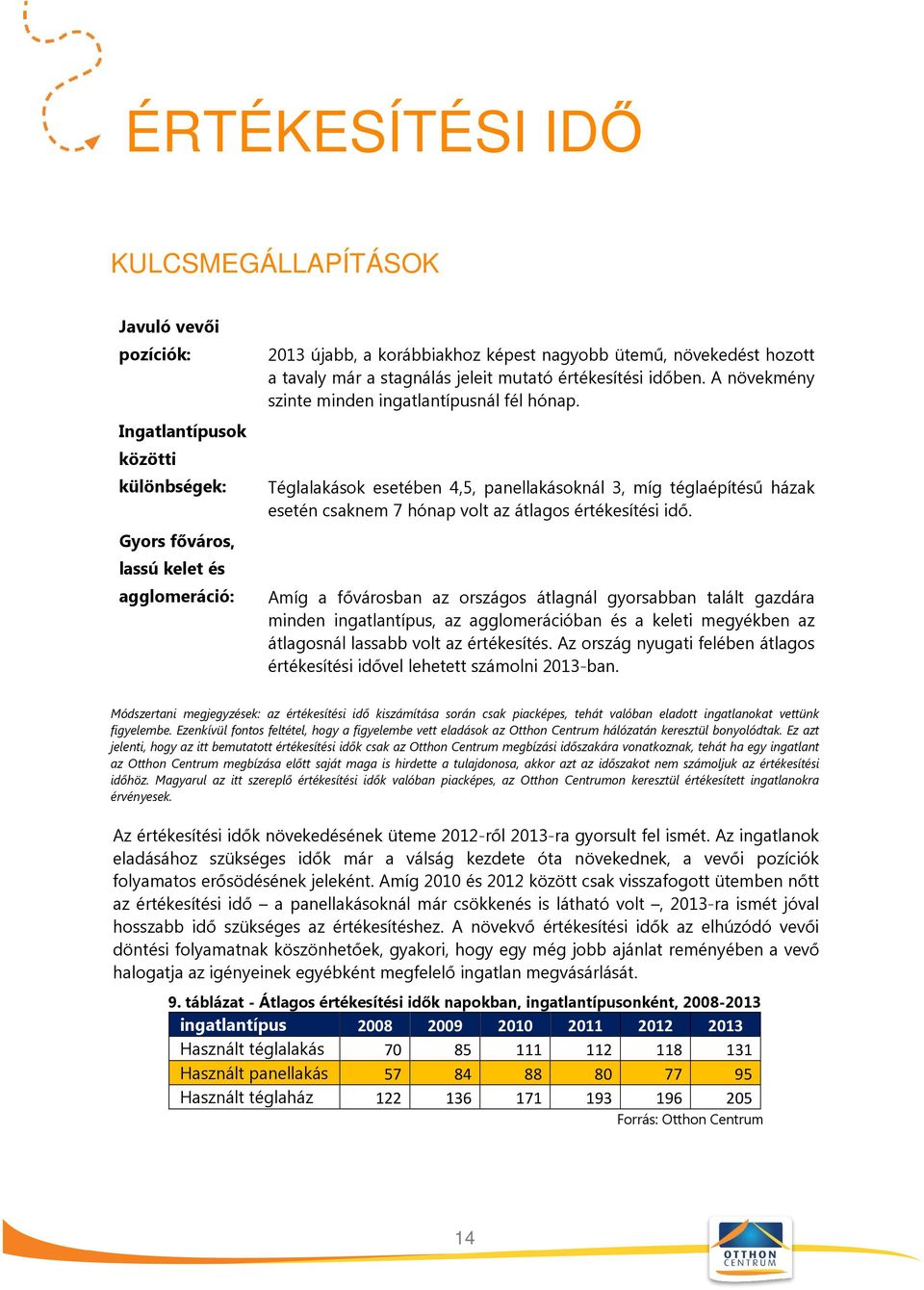 Téglalakások esetében 4,5, panellakásoknál 3, míg téglaépítésű házak esetén csaknem 7 hónap volt az átlagos értékesítési idő.