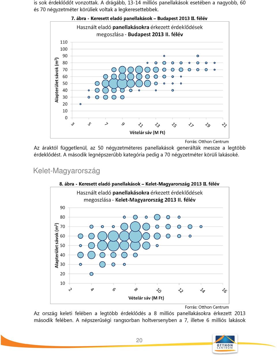 A második legnépszerűbb kategória pedig a 70 négyzetméter körüli lakásoké. Kelet-Magyarország 8. ábra - Keresett eladó panellakások Kelet-Magyarország 2013 II.