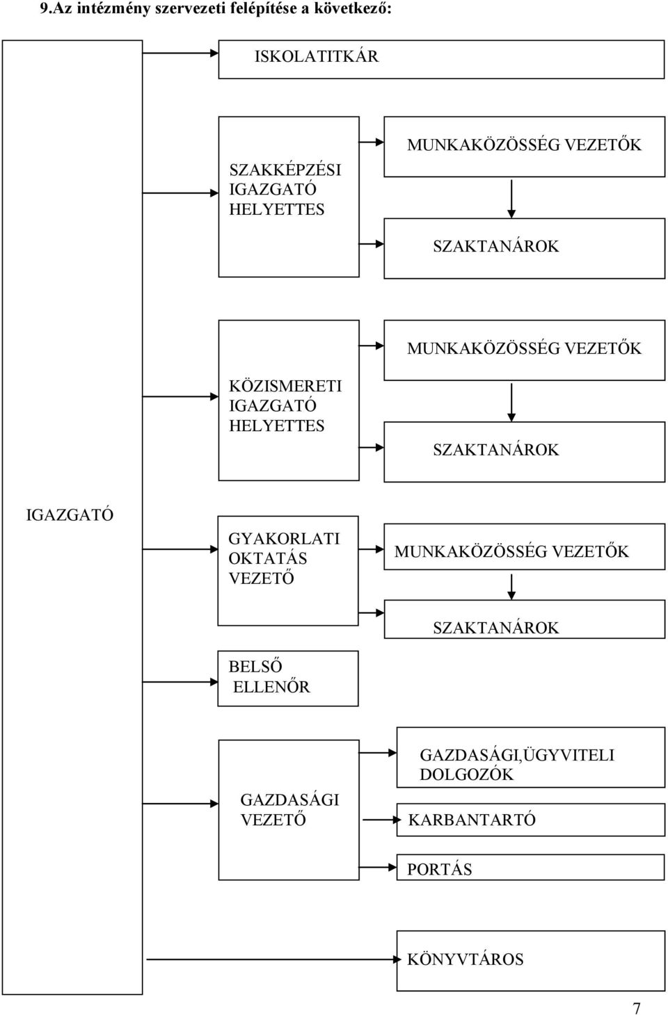 HELYETTES SZAKTANÁROK IGAZGATÓ GYAKORLATI OKTATÁS VEZETŐ MUNKAKÖZÖSSÉG VEZETŐK BELSŐ