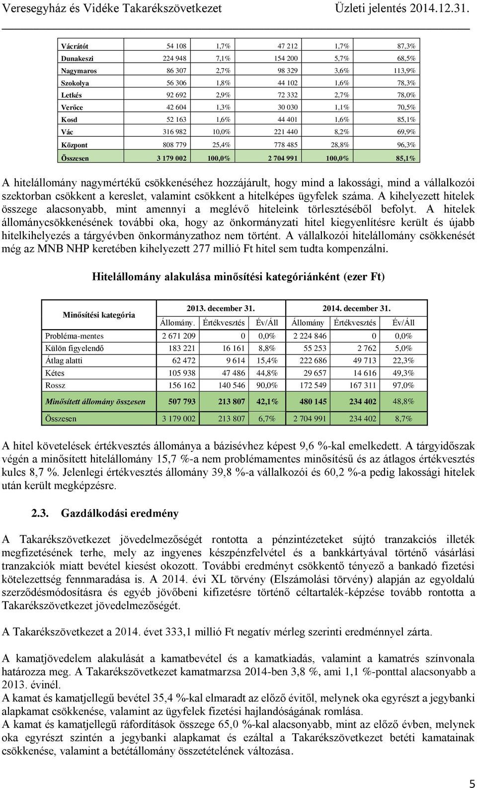 A hitelállomány nagymértékű csökkenéséhez hozzájárult, hogy mind a lakossági, mind a vállalkozói szektorban csökkent a kereslet, valamint csökkent a hitelképes ügyfelek száma.