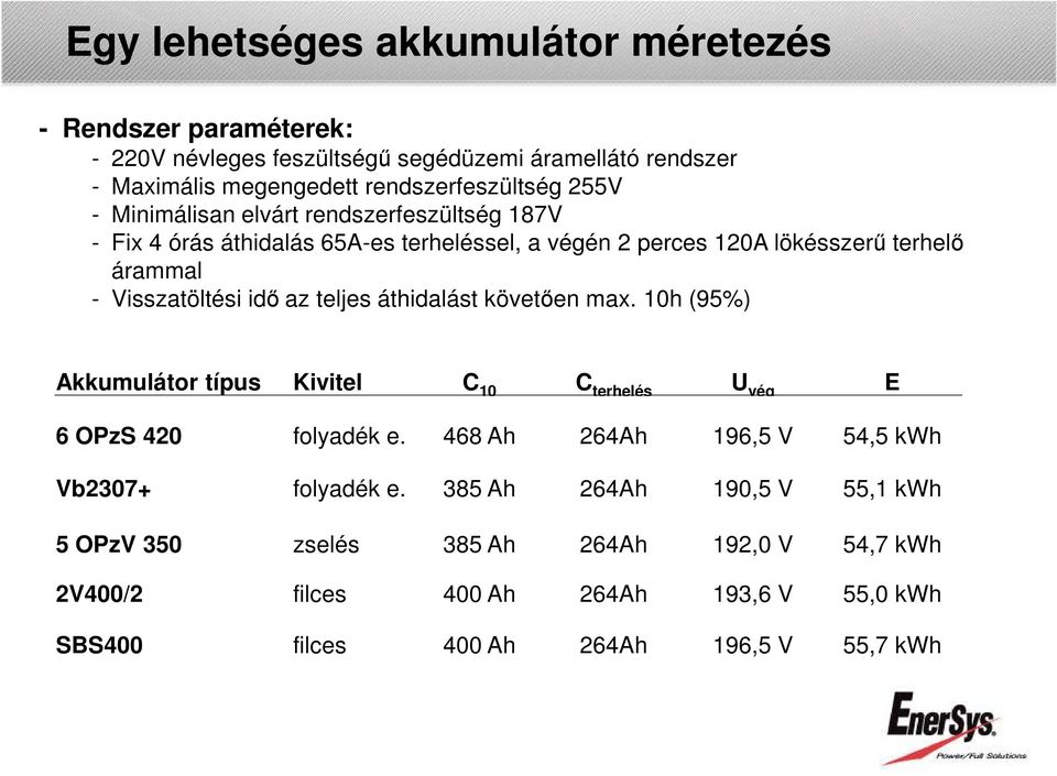 teljes áthidalást követően max. 10h (95%) Akkumulátor típus Kivitel C 10 C terhelés U vég E 6 OPzS 420 folyadék e. 468 Ah 264Ah 196,5 V 54,5 kwh Vb2307+ folyadék e.