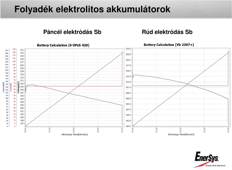 akkumulátorok