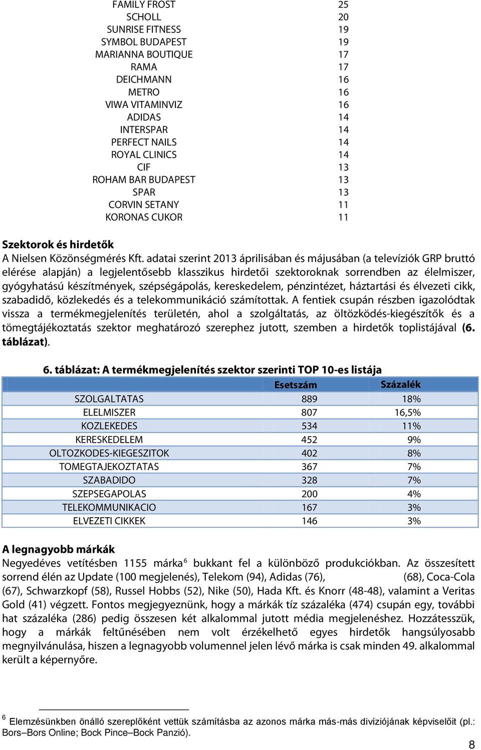 adatai szerint 2013 áprilisában és májusában (a televíziók GRP bruttó elérése alapján) a legjelentősebb klasszikus hirdetői szektoroknak sorrendben az élelmiszer, gyógyhatású készítmények,