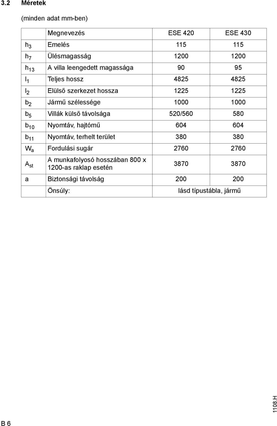 távolsága 520/560 580 b 10 Nyomtáv, hajtómű 604 604 b 11 Nyomtáv, terhelt terület 380 380 W a Fordulási sugár 2760 2760 A st A